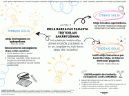 Ideja Barkavas pagasta teritorijas sakartosanai